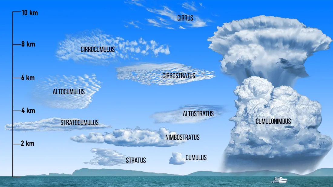 Nuages